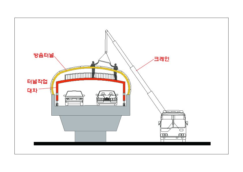 방음터널 작업대차 개념도 — 대차 아래로 차량 통행, 상부에서 크레인으로 터널 부재 설치